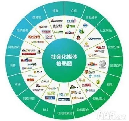 新媒體運營的卓越優勢與北京AAA教育的網站開發運營賦能