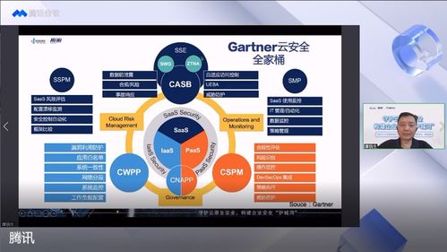 守護云原生安全，構建企業安全護城河 2022產業互聯網安全十大趨勢