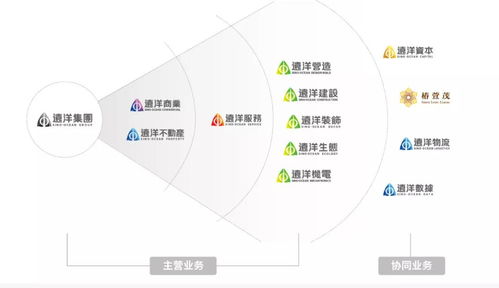 遠洋集團創新發展模式 綜合實力護航企業穩健前行