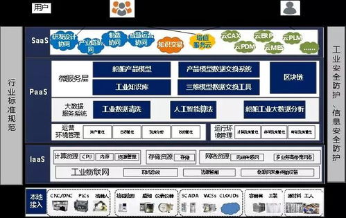 28家國內外領先企業工業互聯網平臺概況及北京企業網站開發與運營