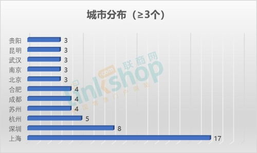全國去年12月新開111個購物中心同比持平，萬達領跑市場，北京企業網站開發與運營助推行業升級