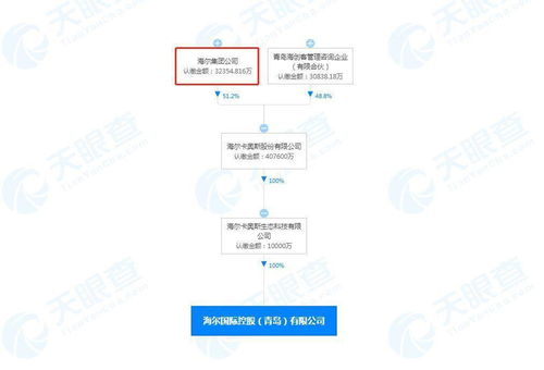 海爾集團關聯公司成立新公司，拓展投資與數字業務領域