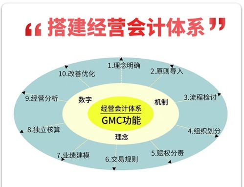 阿米巴核心 公司平臺化與小組企業化的經營實踐