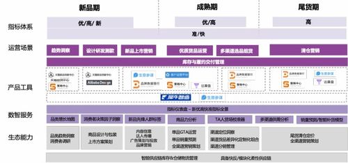 天貓發布企業經營方法論 助力商家實現雙11確定性增長