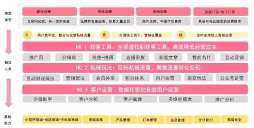 化妝品行業組合解決方案 北京企業網站開發與運營策略