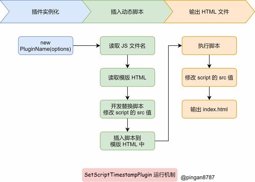 webpack插件開發如此簡單 北京企業網站開發與運營的實用指南