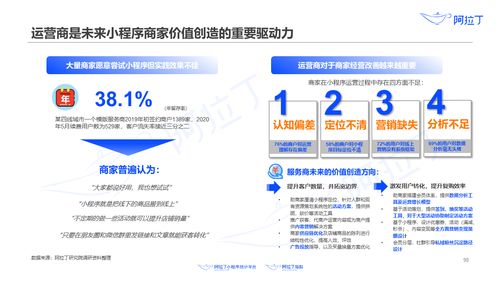 阿拉丁研究院 2020年上半年小程序互聯網發展白皮書 北京企業網站開發與運營的新機遇