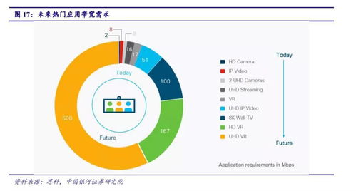 5G驅(qū)動(dòng)工業(yè)互聯(lián)網(wǎng)應(yīng)用與室內(nèi)覆蓋進(jìn)入爆發(fā)期，北京企業(yè)網(wǎng)站開(kāi)發(fā)與運(yùn)營(yíng)迎來(lái)新機(jī)遇