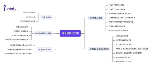 告別傳統校準 GNSS模擬器在計量行業的應用與北京企業網站的開發運營