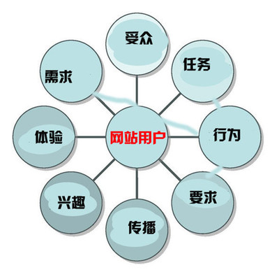 用心考究，專業賦能 北京企業網站開發與運營一體化解決方案