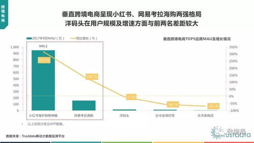 聚焦2017年Q3中國移動互聯網 基于Trustdata數據的行業洞察與北京企業網站開發運營思考